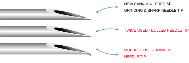 Pen Needles, Non Safety, 32Gx4mm Droplet® by HTL-Strefa, Inc.  ID 8315